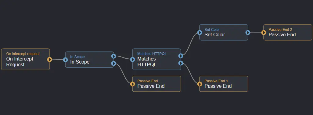 Caido workflow automation interface